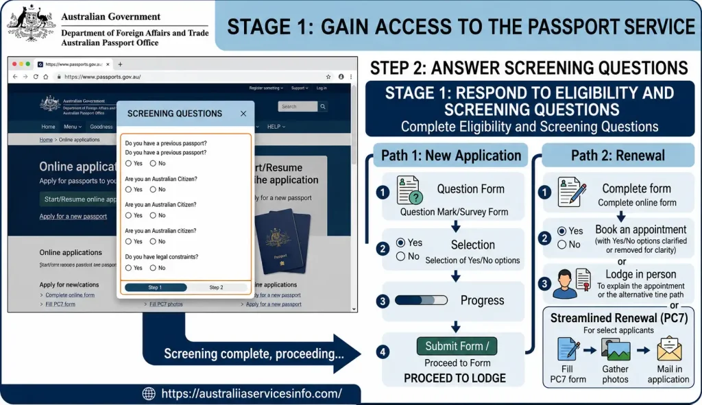 Australian passport screening questions and eligibility process for new applications and renewals