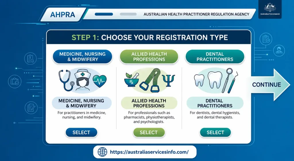 AHPRA registration type selection step 1 guide 