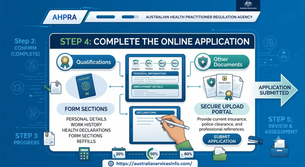 AHPRA Step 4 complete online application guide showing qualifications, personal details, employment history, declarations, and document submission