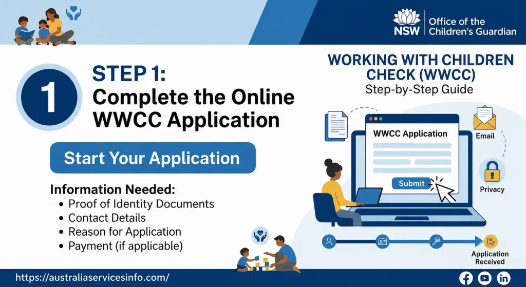 Working With Children Check (WWCC) Step 1 showing how to complete the online WWCC application in NSW with required identity documents, contact details, application reason, and payment information.
