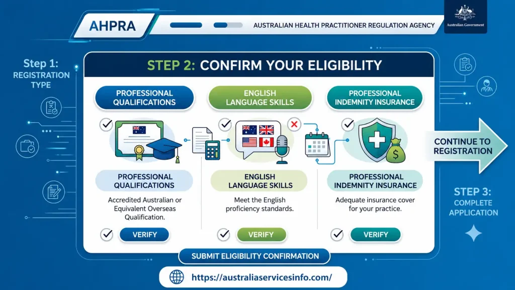 AHPRA eligibility requirements Step 2 registration guide 