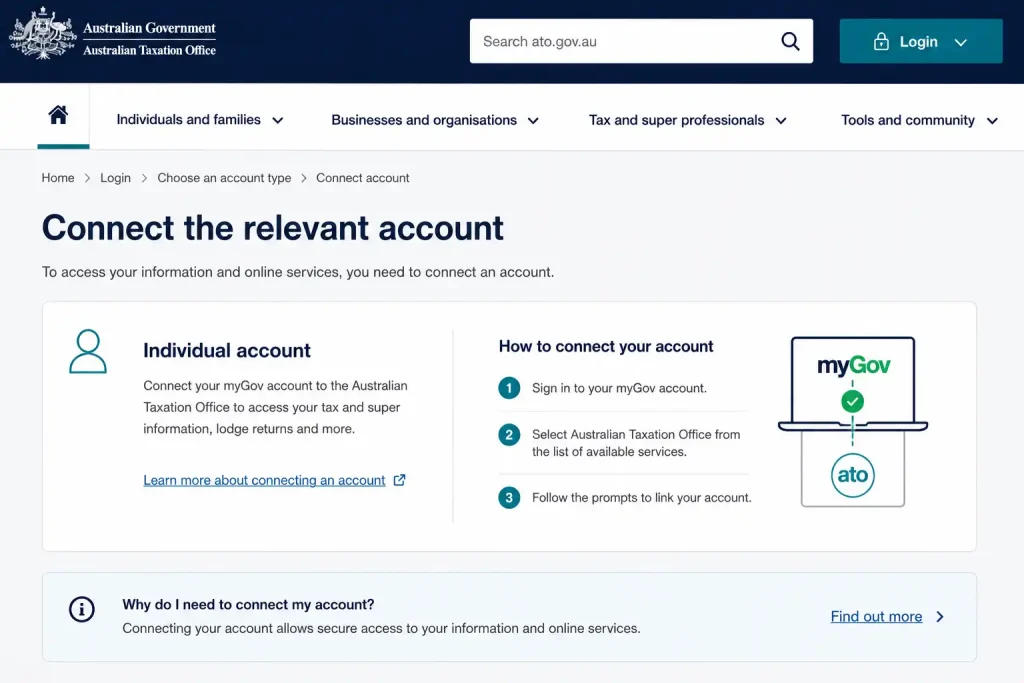 ATO account connection page showing how to link myGov with the Australian Taxation Office