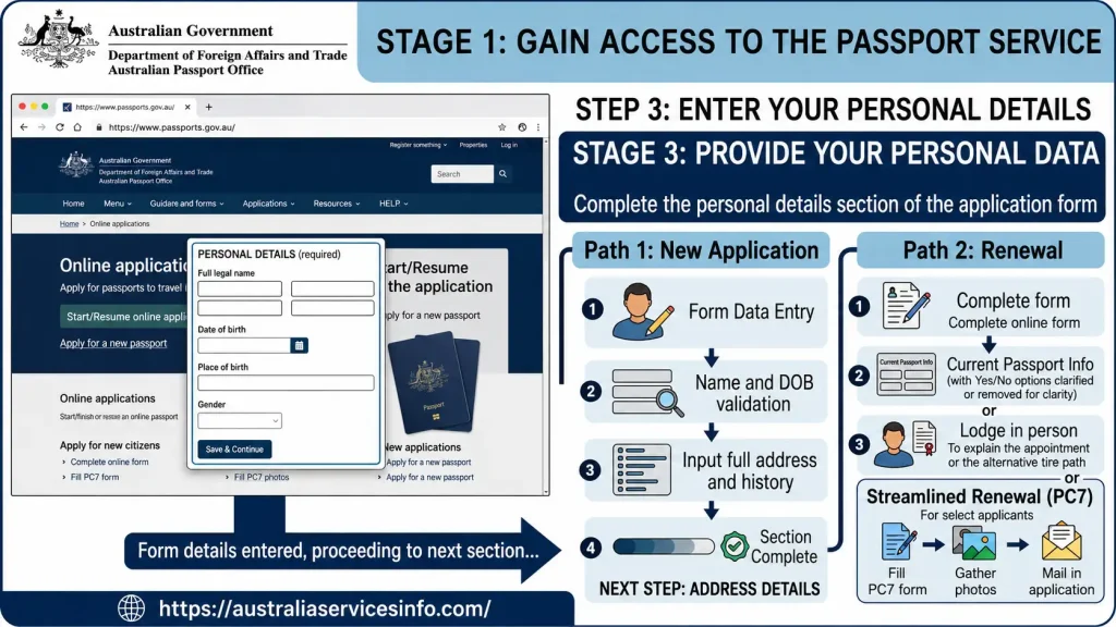 Australian passport application personal details form showing new application and renewal steps