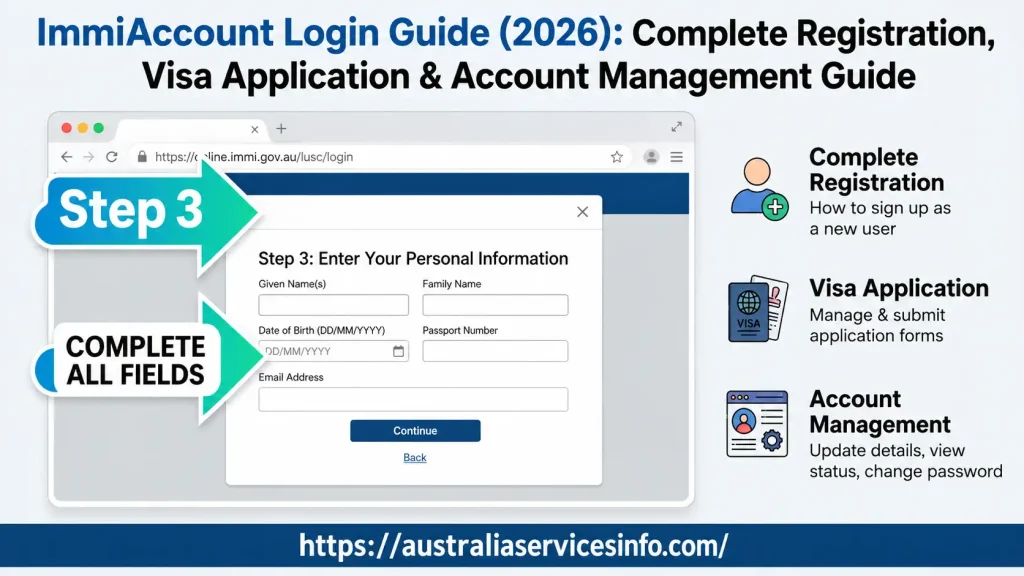 ImmiAccount Login Guide showing Step 3 where users enter personal information, including name, date of birth, passport number, and email address during account registration.