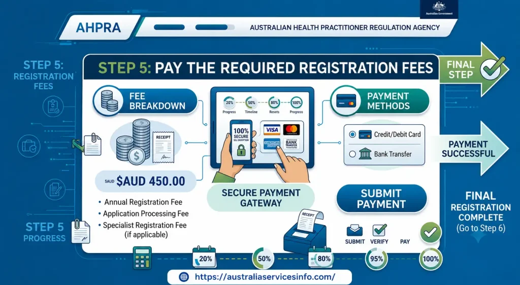 AHPRA Step 5 registration fees and payment methods guide showing fee breakdown, secure payment gateway, and payment submission