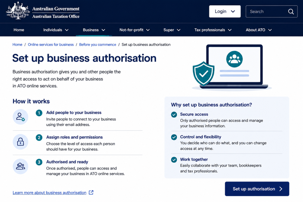 Australian Taxation Office online services guide page showing steps to set up business authorisation and access permissions.