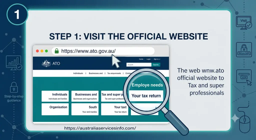 ATO Login Step 1 illustration showing users visiting the official Australian Taxation Office (ATO) website to access online tax services.