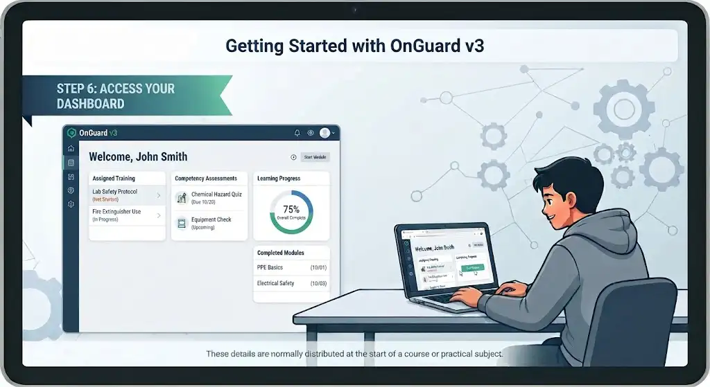 An infographic illustrating Step 6 of the OnGuard v3 guide, titled "Access Your Dashboard." The image shows a tablet screen displaying the OnGuard v3 dashboard with sections for assigned training, competency assessments, learning progress, completed modules, and a student on a laptop reviewing their dashboard. The text "These details are normally distributed at the start of a course or practical subject" is at the bottom.